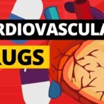 Cardiovascular Pharmacology by bhavyagyan